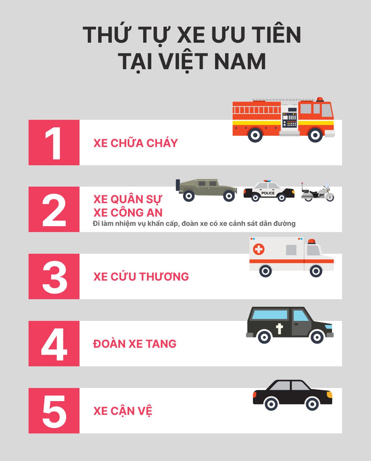 Thứ tự xe ưu tiên