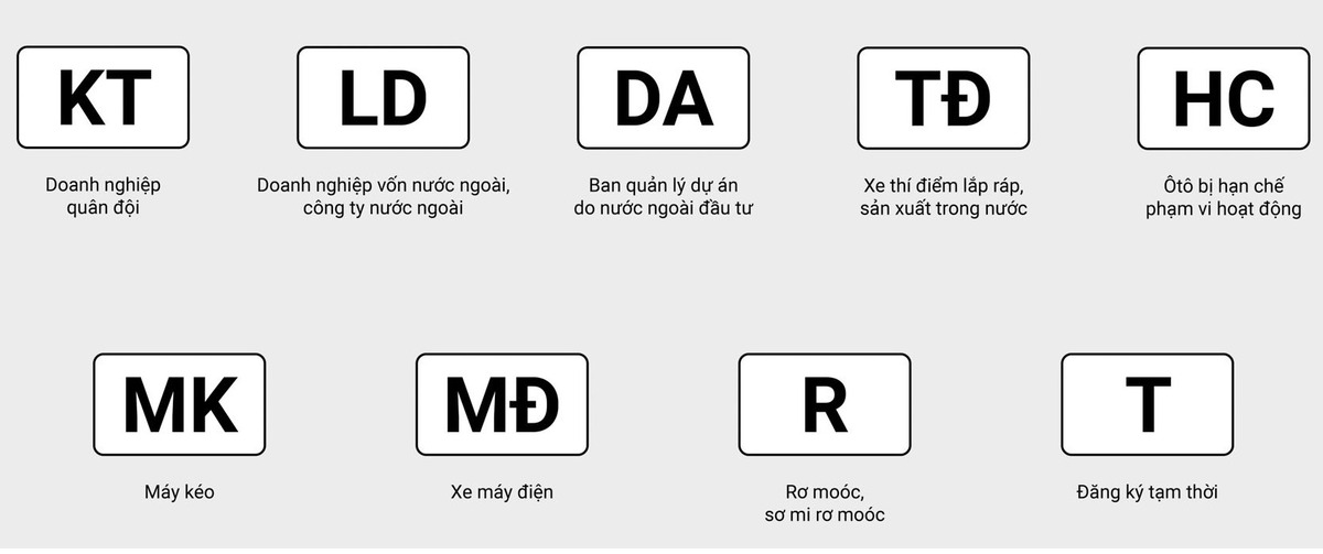 Ký hiệu phổ biến của các biển số xe ô tô 